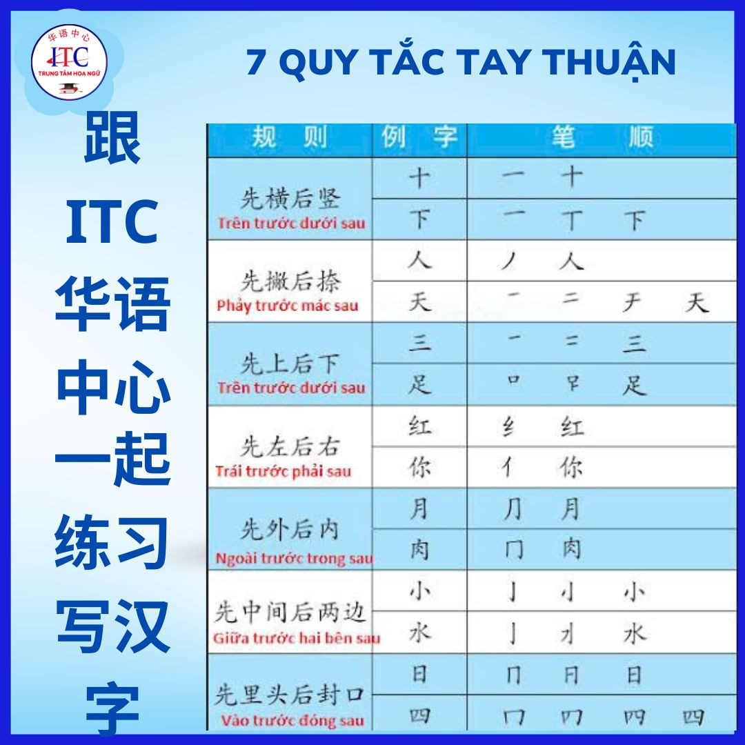 QUY TẮC TAY THUẬN – NỀN TẢNG QUAN TRỌNG KHI LUYỆN VIẾT TIẾNG TRUNG